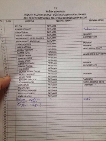 Ankara'daki Patlamada 27 Kişi Hayatını Kaybetti! 75 Kişi Yaralandı!