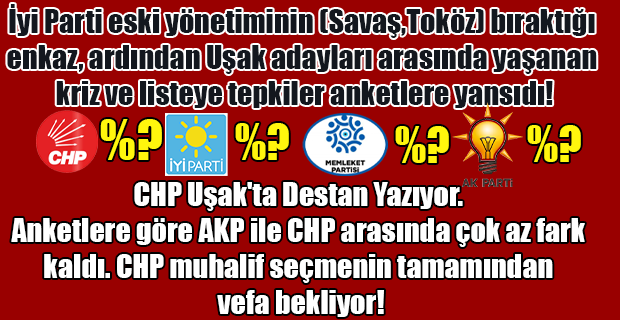 CHP'nin yerel basına servis ettiği haberdeki anketin Uşak'a dair sonuçları hayli şaşırtıcı. Uşak anket sonuçları.
