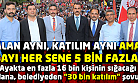 AKP'li Uşak Belediyesi'nden iftar katılımcı sayısına zam!