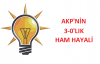 AKP’NİN 3-0 ÜTOPYASI