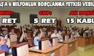 Önce İşletmeler, Şimdi de 6 Milyonluk Borçlanma Yetkisi UTAŞ’a Devredildi!