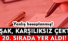 Uşak, karşılıksız çekte 20. sırada yer aldı!