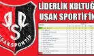Uşak Sportif Ligde Lider Oldu!